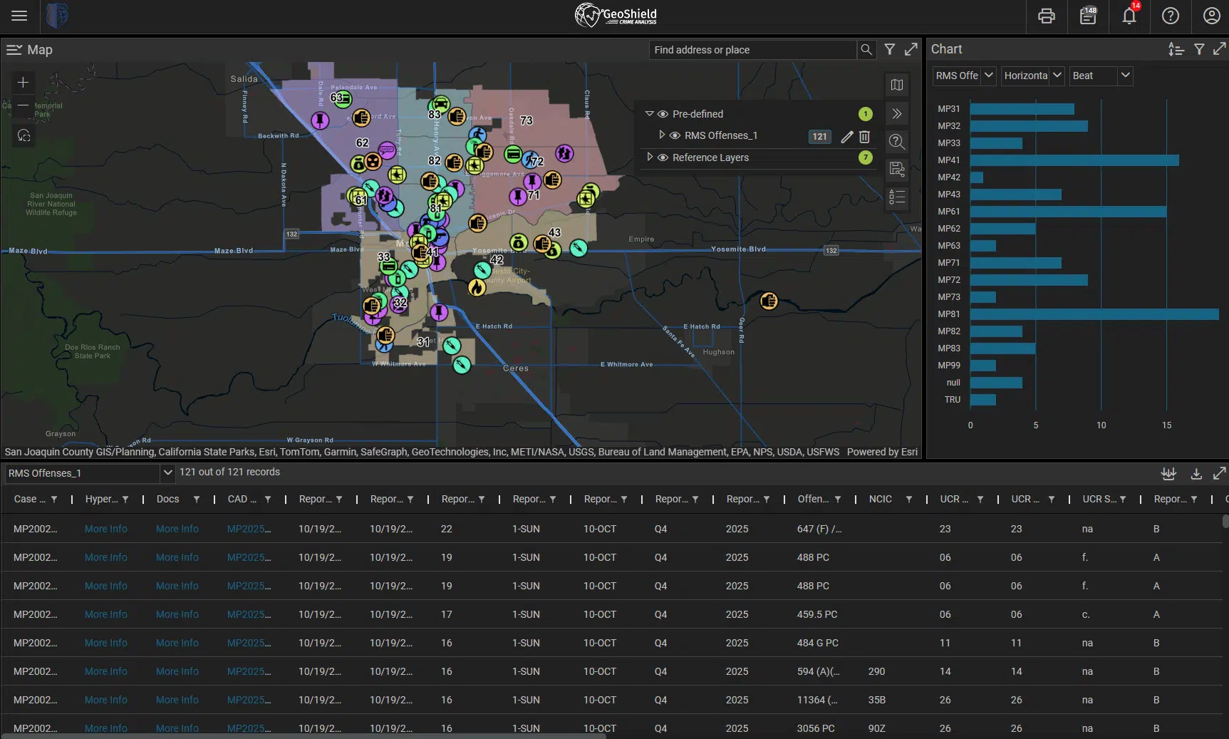 Esri-powered GeoShield Crime Analysis Dashboard geographic crime visualization and hotspot map